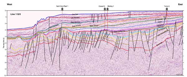 Regional cross-section of the Browse Basin (GA1226)