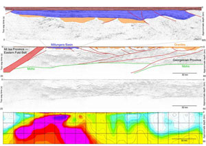 Sectional images of line 07GA-IG1 showing magneto-telluric data, uninterpreted seismic data, interpreted seismic data, and interpreted enlargement showing the Millungera Basin. In all sections, vertical is approximately equal to horizontal - click to enlarge.