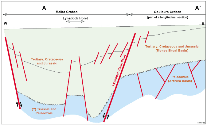 Money Shoal Basin regional cross-section 