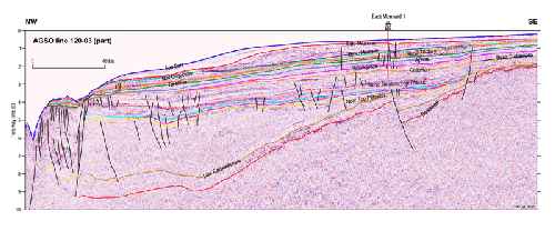 Regional cross-section of the Roebuck Basin 