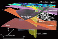 3D Model of the Kalgoorlie-Ora Banda Region, WA showing crustal architecture at depth