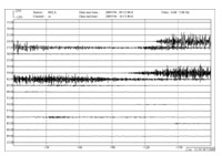 Seismogram showing 7.9 magnitude earthquake off the south island of New Zealand on the night of July 15 2009