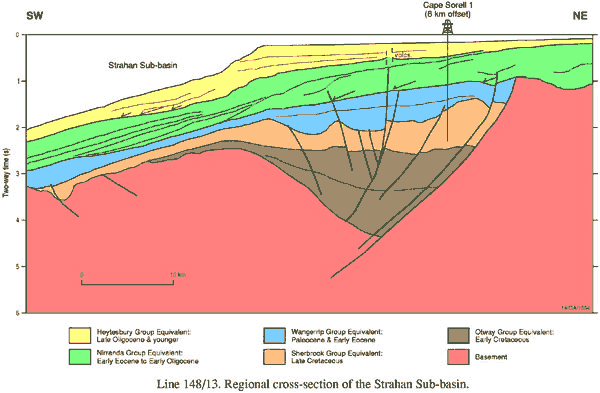  This is an image of the Strahan Sub-basin Regional cross-section. 