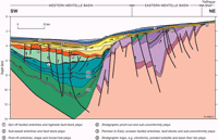 Fig 3. Conceptual play diagram for the Mentelle Basin.