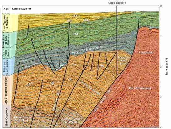 This image is an Interpreted seismic section through Cape Sorell 1.