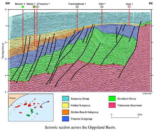  Seismic section across the Gippsland Basin.