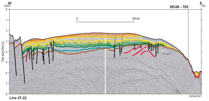  Seismic cross-section of the Southern Kerguelen Province. 