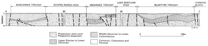 Cross-section of the Darling Basin. 