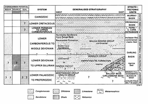  Stratigraphic column of the Darling Basin. 