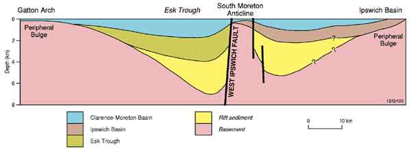  cross-section of the Ipswich Basin. 