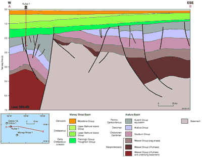 Regional cross-section through the Goulburn Graben from Torres 1 to Goulburn 1 (Earl, 2006).