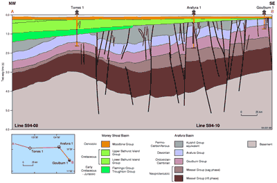 Regional cross-section through the Goulburn Graben from Torres 1 to Goulburn 1 (Earl, 2006).