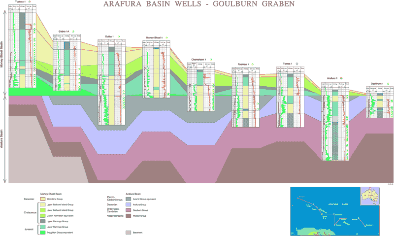 Arafura Basin Wells - Goulburn Graben