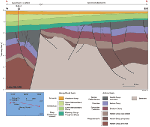 Fig 5. Regional cross-section from Goulburn Graben to Northern Platform.