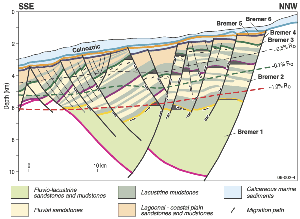 Fig 4. Schematic cross-section and play diagram for the Zephyr depocentre, highlighting potential fault block traps.