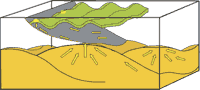 Fig 2. Schematic model of fluid focusing towards mineral deposits (yellow dots).