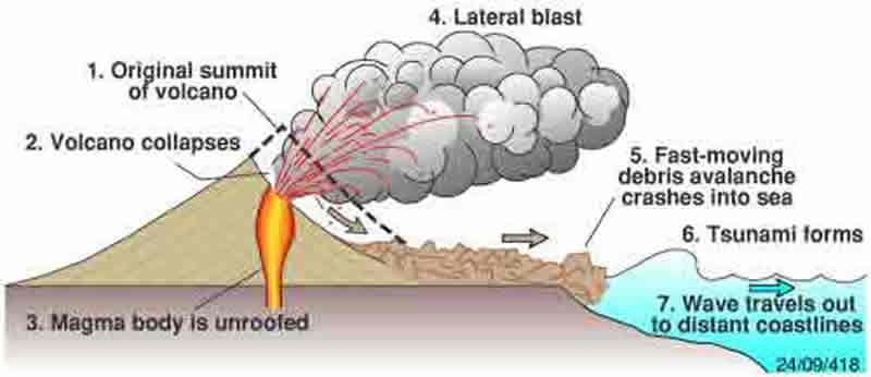 causes of tsunami screen